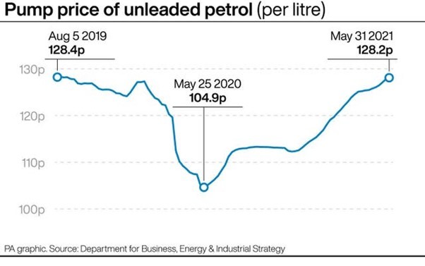 Petrol prices are the highest they have been in nearly two years - Image: PA Graphics